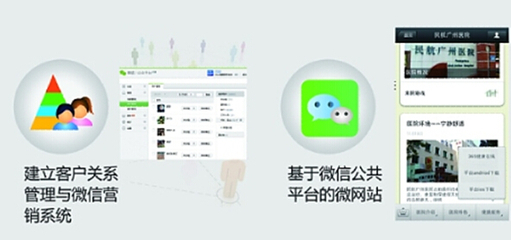 众心健康服务 随时随地，您的贴心健康顾问